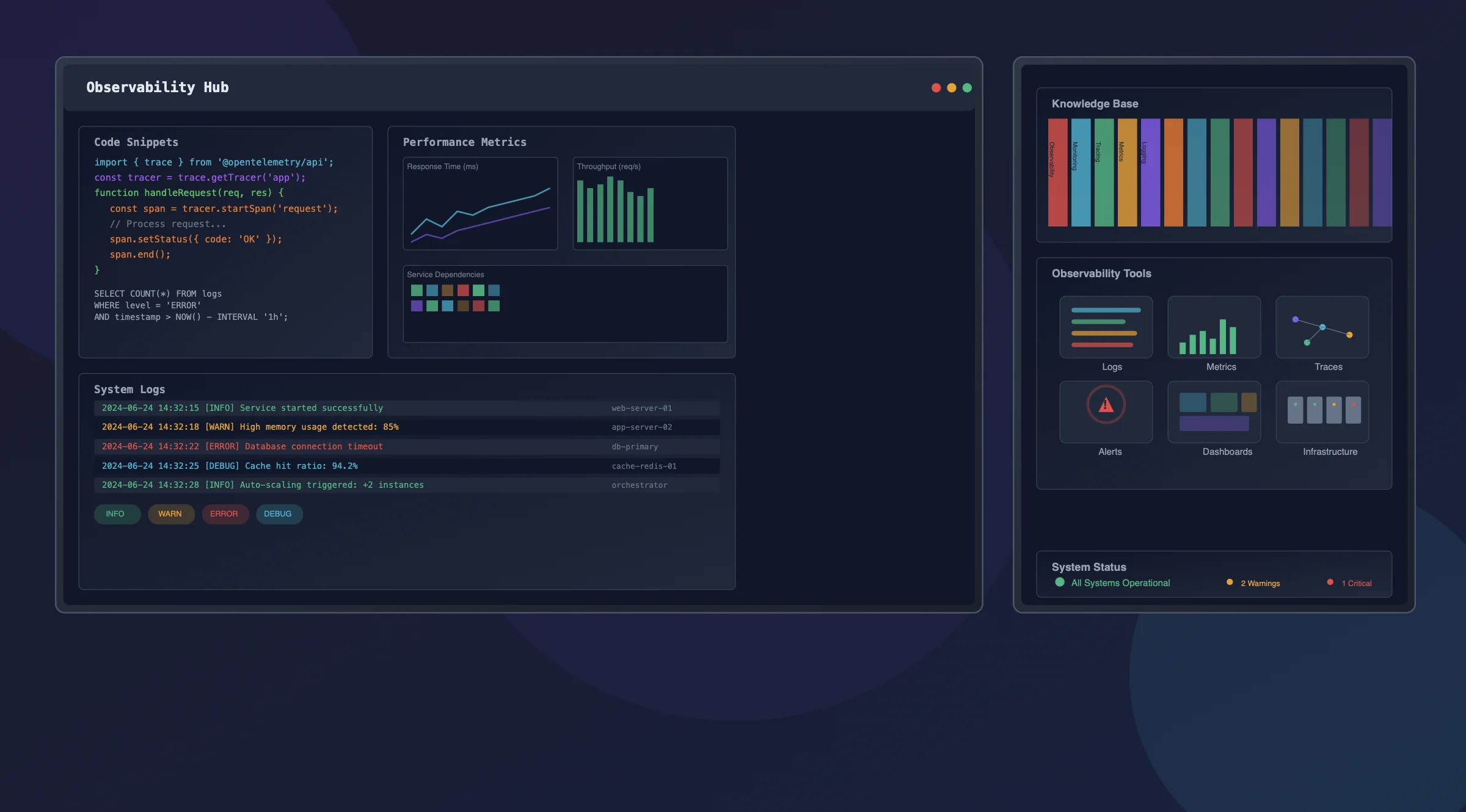 Picture of an observability hub with OTel resources
